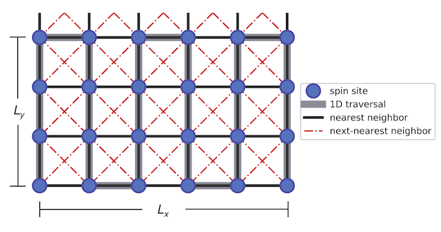 lattice-j1-j2-square.png